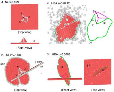 Formation and Anisotropic Mechanical Behavior of Stacking Fault Tetrahedron in Ni and CoCrFeNiMn High-Entropy Alloy